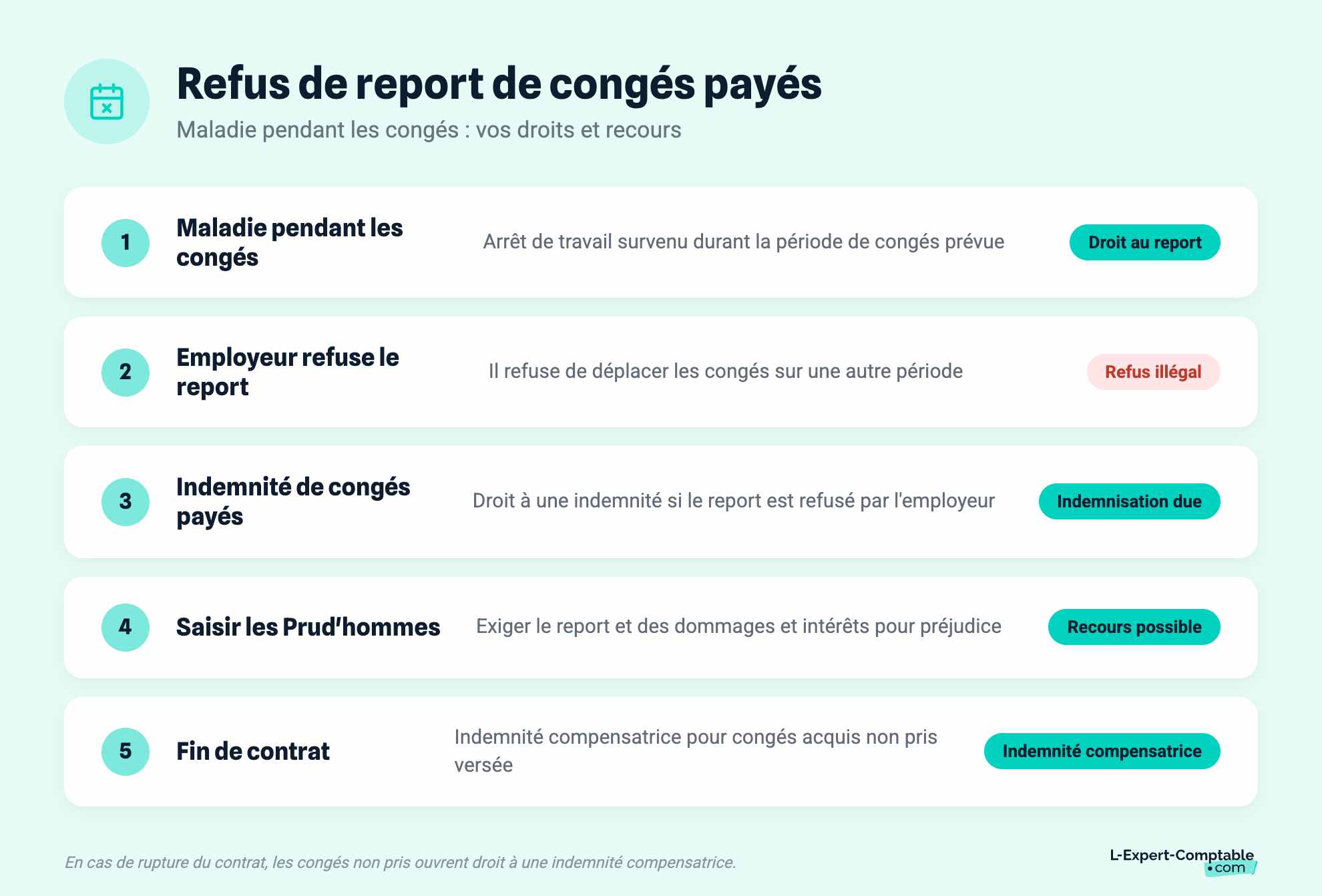 Refus de report de congés payés